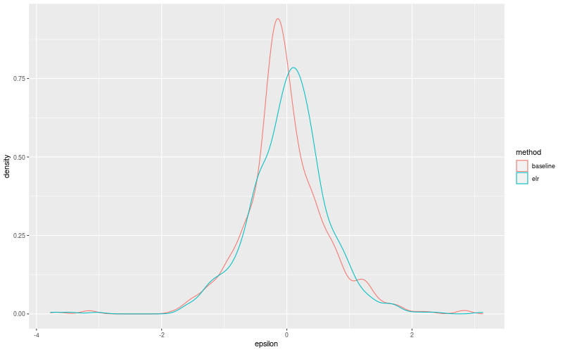 My plot :)